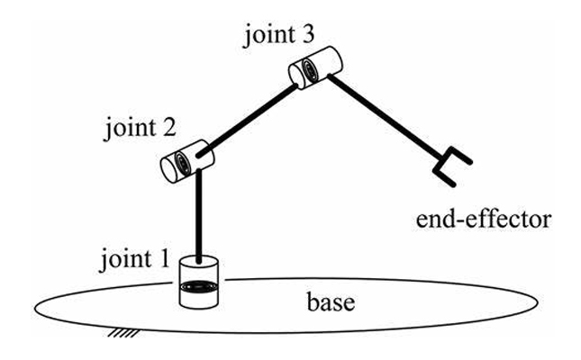 三自由度機械手